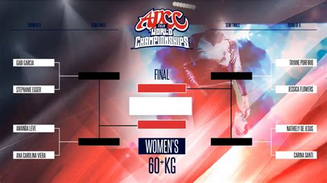 adcc 2019 brackets|ADCC 2019 Full Card And Analysis .
